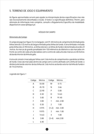 As figuras apresentadas servem para ajudar na interpretação destas especificações mas não
são necessariamente desenhadas à escala. O texto é a especificação definitiva. Porém, para
obtenção de informação mais completa, consulte o Regulamento Específico da modalidade
disponívelemwww.fphoquei.pt.
HÓQUEI EM CAMPO
DimensõesdoCampo
Ocampodejogo(verfigura1)érectangular,com91.40metrosdecomprimentolimitadopelas
linhas laterais e 55 metros de largura limitado pelas linhas de fundo. A área limitada e incluída
pelaslinhasdos22.90metros,aslinhaslateraiseaslinhasdefundo édenominadaáreados23
metros. As marcas de grande penalidade têm 150 milímetros de diâmetro e são marcadas em
frente ao centro de cada uma das balizas com o centro de cada uma das marcas a 6.40 metros
dobordointeriordalinhadegolo.
A área de remate é marcada por linhas com 3.66 metros de comprimento e paralelas às linhas
de fundo. Estas são marcadas dentro do campo com o centro alinhado com a linha de fundo; a
distância do bordo exterior destas linhas de 3.66 metros ao bordo exterior da linha de fundo é
de14.63metros.
5. TERRENO DE JOGO E EQUIPAMENTO
Legenda da Figura 1
Código
A
B
C
D
E
F
G
H
I
J
K
L
Metros
55.00
45.70
22.90
0.30
5.00
3.00
0.30
4.975
9.975
14.63
3.88
6.40
Código
M
N
P
O
R
1
2
(1+2)
3
4
(3+4)
Metros
0.15
3.66
5.00
14.63
91.40
min. 2.00
1.00
min. 3.00
min. 1.00
1.00
min.2.00
22
 