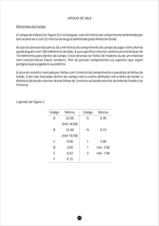 Legenda da Figura 2
Código
A
B
C
D
E
F
Metros
22.00
(min 18.00)
22.00
(min 18.00)
9.00
3.00
6.03
0.15
Código
G
H
I
1
2
Metros
0.30
0.10
7.00
min. 3.00
min. 1.00
HÓQUEI DE SALA
DimensõesdoCampo
OcampodeIndoor(verfigura2)érectangular,com44metrosdecomprimentodelimitadopor
barraslateraisecom22metrosdelarguradelimitadopelaslinhasdefundo.
As barras laterais marcam os 36 a 44 metros de comprimento do campo de jogo e têm a forma
quadrangular com 100 milímetros de lado. A sua superfície interior contém uma inclinação de
10 milímetros para dentro do campo; Estas deverão ser feitas de madeira ou de um material
com características físicas similares. Têm de possuir componentes ou suportes que sejam
perigososparajogadoresouárbitros.
A área de remate é marcada por linhas com 3 metros de comprimento e paralelas às linhas de
fundo. Estas são marcadas dentro do campo com o centro alinhado com a linha de fundo; a
distância do bordo exterior destas linhas de 3 metros ao bordo exterior da linha de fundo é de
9metros.
24
 