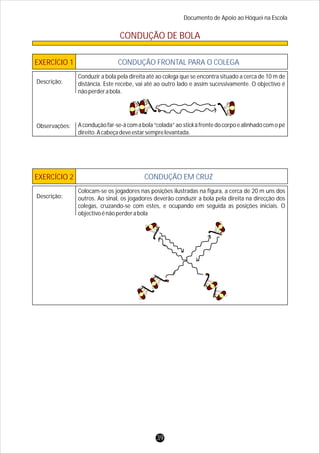 CONDUÇÃO DE BOLA
EXERCÍCIO 1 CONDUÇÃO FRONTAL PARA O COLEGA
Conduzir a bola pela direita até ao colega que se encontra situado a cerca de 10 m de
distância. Este recebe, vai até ao outro lado e assim sucessivamente. O objectivo é
nãoperderabola.
Aconduçãofar-se-ácomabola“colada”aostickàfrentedocorpoealinhadocomopé
direito.Acabeçadeveestarsemprelevantada.
Descrição:
Observações:
EXERCÍCIO 2 CONDUÇÃO EM CRUZ
Descrição:
Colocam-se os jogadores nas posições ilustradas na figura, a cerca de 20 m uns dos
outros. Ao sinal, os jogadores deverão conduzir a bola pela direita na direcção dos
colegas, cruzando-se com estes, e ocupando em seguida as posições iniciais. O
objectivoénãoperderabola
Documento de Apoio ao Hóquei na Escola
39
 