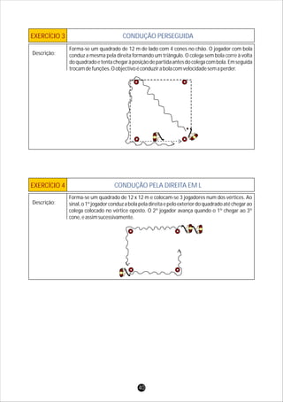 EXERCÍCIO 3 CONDUÇÃO PERSEGUIDA
Descrição:
EXERCÍCIO 4 CONDUÇÃO PELA DIREITA EM L
Descrição:
Forma-se um quadrado de 12 m de lado com 4 cones no chão. O jogador com bola
conduz a mesma pela direita formando um triângulo. O colega sem bola corre à volta
doquadradoetentachegaràposiçãodepartidaantesdocolegacombola.Emseguida
trocamdefunções.Oobjectivoéconduzirabolacomvelocidadesemaperder.
Forma-se um quadrado de 12 x 12 m e colocam-se 3 jogadores num dos vértices. Ao
sinal,o1ºjogadorconduzabolapeladireitaepeloexteriordoquadradoatéchegarao
colega colocado no vértice oposto. O 2º jogador avança quando o 1º chegar ao 3º
cone,eassimsucessivamente.
40
 