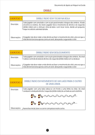 DRIBLE
EXERCÍCIO 1 DRIBLE ÍNDIO SEM TOCAR NA BOLA
Descrição:
Observações:
Documento de Apoio ao Hóquei na Escola
Cada jogador com uma bola e com os pés posicionados à largura dos ombros. A bola
encontra-se estática. Ao sinal o jogador fará o movimento de direita e de esquerda
(drible índio) com o stick por cima da bola e sem tocar nesta, dando um pequeno
toquenosolodecadaladodabola.
O jogador não deve rodar a mão direita ao fazer o movimento do stick, uma vez que a
mãodireitafuncionaapenascomoumanel,abraçandoesegurandoostick
EXERCÍCIO 2 DRIBLE ÍNDIO SEM DESLOCAMENTO
Descrição:
Observações:
Cada jogador com uma bola e com os pés posicionados à largura dos ombros. Ao sinal
realizaocontrolodeboladedireitaedeesquerda(dribleíndio)semsedeslocar.
O jogador não deve rodar a mão direita ao fazer o movimento do stick, uma vez que a
mãodireitafuncionaapenascomoumanel,abraçandoesegurandoostick
EXERCÍCIO 3
DRIBLE ÍNDIO EM MOVIMENTO DE UM LADO PARA O OUTRO
DE UMA LINHA
Descrição:
Observações:
Cada jogador com uma bola coloca-se em frente a uma linha no chão. Ao sinal
conduzemabolapeladireita/esquerda(dribleíndio)deumladoaooutrodalinha.
Numafaseinicial,deve-secorrercompassosmuitocurtos.
41
 