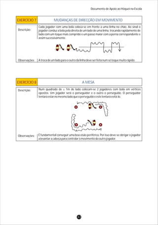 EXERCÍCIO 7 MUDANÇAS DE DIRECÇÃO EM MOVIMENTO
Descrição:
Observações:
Documento de Apoio ao Hóquei na Escola
EXERCÍCIO 8 A MESA
Descrição:
Observações:
Cada jogador com uma bola coloca-se em frente a uma linha no chão. Ao sinal o
jogador conduz a bola pela direita de um lado de uma linha, trocando rapidamente de
lado com um toque mais comprido e um passo maior com a perna correspondente e
assimsucessivamente.
Atrocadeumladoparaooutrodalinhadeveserfeitanumsótoquemuitorápido.
Num quadrado de ± 1m de lado colocam-se 2 jogadores com bola em vértices
opostos. Um jogador será o perseguidor e o outro o perseguido. O perseguidor
tentaráestarnomesmoladoqueoperseguidoeestetentaráevitá-lo.
É fundamental conseguir uma boa visão periférica. Por isso deve-se obrigar o jogador
alevantaracabeçaparacontrolaromovimentodooutrojogador.
43
 