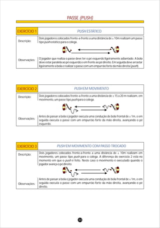 PASSE (PUSH)
EXERCÍCIO 1 PUSH ESTÁTICO
Descrição:
Observações:
EXERCÍCIO 2 PUSH EM MOVIMENTO
Descrição:
Observações:
EXERCÍCIO 3 PUSH EM MOVIMENTO COM PASSO TROCADO
Descrição:
Observações:
Dois jogadores colocados frente-a-frente a uma distância de ± 10m realizam um passe
tipopushestáticoparaocolega.
O jogador que realiza o passe deve ter o pé esquerdo ligeiramente adiantado. A bola
deveestarparalelaaopéesquerdoeemfrenteaopédireito.Emseguidadevearrastar
ligeiramenteabolaerealizaropassecomumempurrãofortedamãodireita(push).
Dois jogadores colocados frente-a-frente a uma distância de ± 15 a 20 m realizam, em
movimento,umpassetipopushparaocolega.
Antes de passar a bola o jogador executa uma condução de bola frontal de ± 1m, e em
seguida executa o passe com um empurrão forte da mão direita, avançando o pé
esquerdo.
Dois jogadores colocados frente-a-frente a uma distância de ± 10m realizam em
movimento, um passe tipo push para o colega. A diferença do exercício 2 está no
momento em que o push é feito. Neste caso o movimento é executado quando o
jogadoravançaopédireito.
Antes de passar a bola o jogador executa uma condução de bola frontal de ± 1m, e em
seguida executa o passe com um empurrão forte da mão direita, avançando o pé
direito.
44
 
