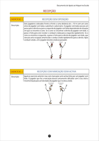 RECEPÇÃO
EXERCÍCIO 1 RECEPÇÃO SEM OPOSIÇÃO
Descrição:
EXERCÍCIO 2 RECEPÇÃO COM MARCAÇÃO SEMI-ACTIVA
Descrição:
Com marcação
à esquerda
Com marcação
à direita
Com marcação
à esquerda
Com marcação
à direita
Dois jogadores colocados frente-a-frente a uma distância de ± 10 m com um cone
atrás do jogador sem bola a substituir o adversário. O jogador com bola executa um
passe para a direita ou para a esquerda do jogador sem bola dependendo da situação
em que se encontra o cone. Se o cone se encontrar à direita do jogador sem bola, o
passe é feito para este receber e conduzir a bola para a esquerda rapidamente. Se o
cone se encontra à esquerda, o passe é feito para a direita do jogador sem bola, que
executa uma recepção amortecida e conduz a bola rapidamente para a direita. Após
conduzirabola±2mojogadordevolveabolaaopassador.
Igual ao exercício anterior mas com marcação semi-activa feita por um jogador sem
bola. O jogador que faz a marcação deverá unicamente dificultar com o seu stick a
movimentaçãoparaumdosladosdojogadorquerecebeuabola.
Documento de Apoio ao Hóquei na Escola
49
 