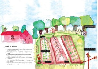 10
Diseño de la huerta
Al hacer una huerta debe tener en cuenta que:
•	Es aconsejable ubicarla hacia el norte para tener
buena exposición al sol.
•	Debe estar cerca de una bomba u otra fuente de
agua.
•	Debe estar lejos de paredones o árboles que le
hagan demasiada sombra.
•	Es necesario un cerco para impedir la entrada de
animales.
•	Una huerta de 100 m2 alcanza para el consumo de
una familia.
•	El ancho del tablón no debería superar el 1,20 m
porque permite trabajar
Caminos
Fuente de agua
Almácigos Cerco
Orientación al norte
Flores y aromáticas
 