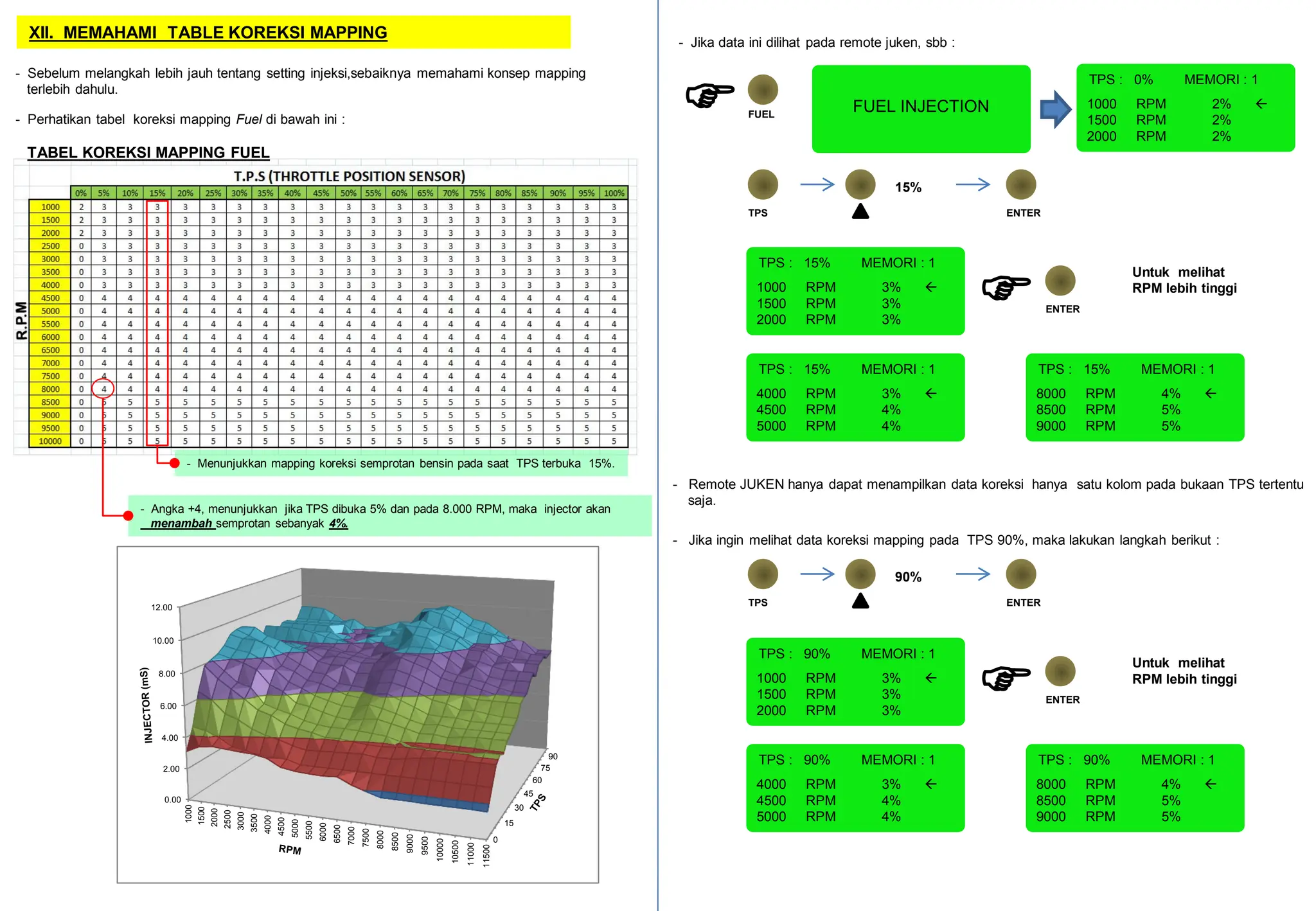 Remap Rextor Manual-Imax-Juken-Remap Cdi rextor buat balap | PDF