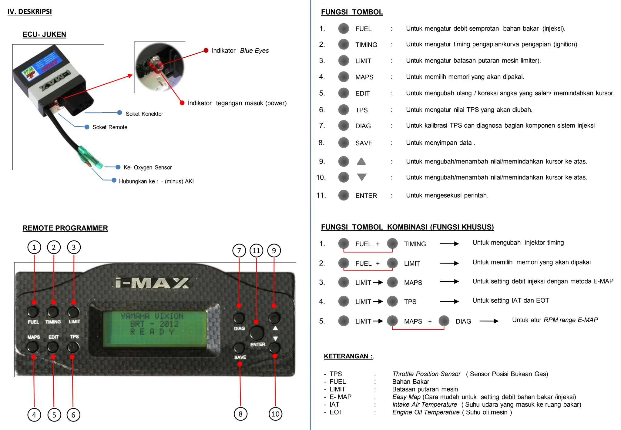 Remap Rextor Manual-Imax-Juken-Remap Cdi rextor buat balap | PDF