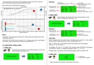 Remap Rextor Manual-Imax-Juken-Remap Cdi rextor buat balap | PDF