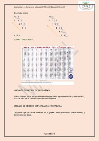 LicenciaturaenCienciasde laEducaciónMenciónEducaciónInfantil
Página 10 de 65
Decimal a binario
13 2 43 2
1 6 2 1 21 2
0 3 2 1 10 2
1 1 0 5 2
1 2 2
1 1 0 1 0 1
CARACTERES “ASCII”
UNIDADES DE MEDIDA EN INFORMÁTICA
Como se basa en el sistema binario siempre serán equivalencias de potencias de 2,
aunque para hacer cálculos mentales redondeamos.
UNIDADE DE MEDIDAS EMPLEADAS EN INFORMATICA
Podemos agrupar estas medidas en 3 grupos: almacenamiento, procesamiento y
transmisión de datos.
Ilustración 14 Tablas de caracteres del código ASCII
 