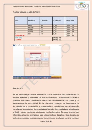 Licenciatura en Ciencias de la Educación, Mención Educación Infantil
Página 53 de 65
Realizar cálculos en tabla de Word
Ord Producto Cantidad V. Unitario Valor Total
1 Arroz 20 0,50 USD$ 10
2 Azúcar 30 0,45 USD$ 14
3 Aceite 15 2,55 USD$ 38
4 Harina 50 0,45 USD$ 23
5 Sal 12 0,25 USD$ 3
SUBTOTAL USD$ 88
IVA 12% USD$ 11
TOTAL USD$ 99.
Practica Nª5
n los inicios del proceso de información, con la informática sólo se facilitaban los
trabajos repetitivos y monótonos del área administrativa. La automatización de esos
procesos trajo como consecuencia directa una disminución de los costes y un
incremento en la productividad. En la informática convergen los fundamentos de
las ciencias de la computación, la programación y metodologías para el desarrollo
de software,la arquitectura de computadores,las redes de computadores,la inteligencia
artificial y ciertas cuestiones relacionadas con la electrónica. Se puede entender por
informática a la unión sinérgica de todo este conjunto de disciplinas. Esta disciplina se
aplica a numerosas y variadas áreas del conocimiento o la actividad humana, como por
E
 