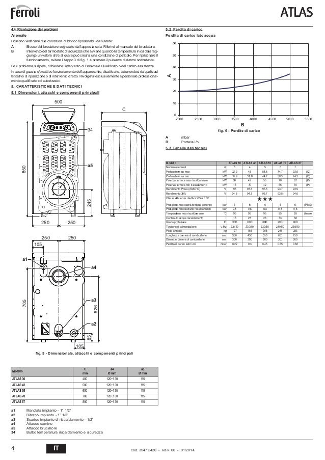 Manual instrucciones caldera de gasoil Ferroli atlas3estrellas 2014 Manual instrucciones caldera de gasoil Ferroli atlas3estrellas 2014