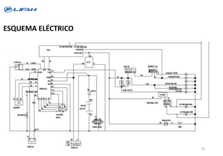 ESQUEMA ELÉCTRICO
31
 