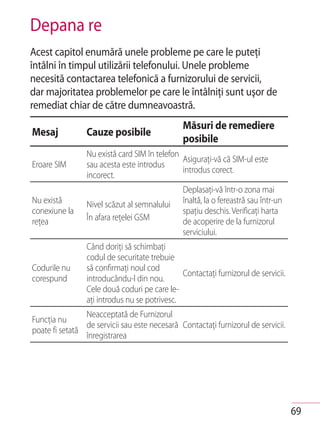 Depana re
Acest capitol enumără unele probleme pe care le puteţi
întâlni în timpul utilizării telefonului. Unele probleme
necesită contactarea telefonică a furnizorului de servicii,
dar majoritatea problemelor pe care le întâlniţi sunt uşor de
remediat chiar de către dumneavoastră.
                                                Măsuri de remediere
Mesaj            Cauze posibile
                                                posibile
                 Nu există card SIM în telefon
                                               Asiguraţi-vă că SIM-ul este
Eroare SIM       sau acesta este introdus
                                               introdus corect.
                 incorect.
                                                Deplasaţi-vă într-o zona mai
Nu există        Nivel scăzut al semnalului     înaltă, la o fereastră sau într-un
conexiune la                                    spaţiu deschis. Verificaţi harta
reţea            În afara reţelei GSM           de acoperire de la furnizorul
                                                serviciului.
                 Când doriţi să schimbaţi
                 codul de securitate trebuie
Codurile nu      să confirmaţi noul cod
                                               Contactaţi furnizorul de servicii.
corespund        introducându-l din nou.
                 Cele două coduri pe care le-
                 aţi introdus nu se potrivesc.
                Neacceptată de Furnizorul
Funcţia nu
                de servicii sau este necesară Contactaţi furnizorul de servicii.
poate fi setată
                înregistrarea




                                                                                     69
 