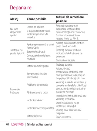 Depana re
                                                  Măsuri de remediere
   Mesaj           Cauze posibile
                                                  posibile
                   Eroare de apelare              Reţeaua nouă nu este
   Nu sunt                                        autorizată. Verificaţi dacă
   disponibile     S-a ajuns la limita valorii    există restricţii noi. Contactaţi
   apeluri         încărcate pe noul SIM          furnizorul de servicii sau
                   introdus                       resetaţi limita cu PIN 2.
                                                  Apăsaţi tasta Pornit/Oprit cel
                   Apăsare prea scurtă a tastei
                                                  puţin două secunde.
                   Pornit/Oprit
   Telefonul nu                                   Încărcaţi bateria. Verificaţi
                   Baterie descărcată
   poate fi pornit                                indicatorul de încărcare de
                   Contactele bateriei sunt       pe ecran.
                   murdare
                                                  Curăţaţi contactele.
                   Baterie complet goală      Încărcaţi bateria.
                                              Asiguraţi-vă că
                                              temperatura ambiantă este
                   Temperatură în afara       corespunzătoare, aşteptaţi un
                   intervalului               timp şi apoi încărcaţi din nou.
                                              Verificaţi sursa de alimentare şi
                   Probleme de contact        conexiunea la telefon. Verificaţi
   Eroare de                                  contactele bateriei, curăţaţi-le
   încărcare       Fără tensiune la priză     dacă este necesar.
                                              Introduceţi într-o altă priză sau
                   Încărcător defect          verificaţi tensiunea.
                                              Dacă încărcătorul nu se
                                              încălzeşte, înlocuiţi-l.
                   Încărcător necorespunzător
                                              Utilizaţi doar accesorii LG
                                              originale.
                   Baterie defectă            Înlocuiţi bateria.

70 LG GT400 | Ghidul utilizatorului
 