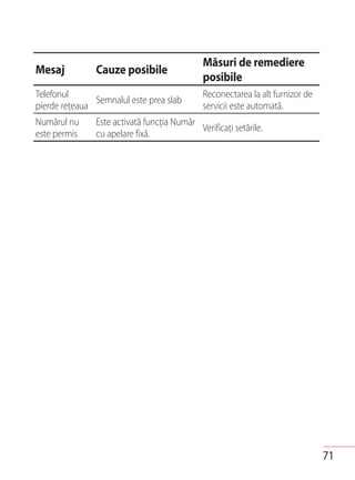 Măsuri de remediere
Mesaj          Cauze posibile
                                             posibile
Telefonul                                    Reconectarea la alt furnizor de
               Semnalul este prea slab
pierde reţeaua                               servicii este automată.
Numărul nu     Este activată funcţia Număr
                                           Verificaţi setările.
este permis    cu apelare fixă.




                                                                               71
 