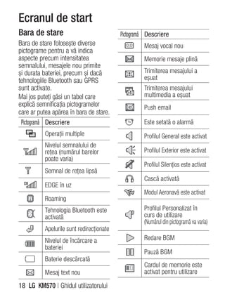Ecranul de start
Bara de stare                              Pictogramă Descriere
Bara de stare foloseşte diverse                     Mesaj vocal nou
pictograme pentru a vă indica
aspecte precum intensitatea                         Memorie mesaje plină
semnalului, mesajele nou primite
şi durata bateriei, precum şi dacă                  Trimiterea mesajului a
tehnologiile Bluetooth sau GPRS                     eşuat
sunt activate.                                      Trimiterea mesajului
Mai jos puteţi găsi un tabel care                   multimedia a eşuat
explică semnificaţia pictogramelor                  Push email
care ar putea apărea în bara de stare.
 Pictogramă Descriere                               Este setată o alarmă
           Operaţii multiple                        Profilul General este activat
           Nivelul semnalului de
           reţea (numărul barelor                   Profilul Exterior este activat
           poate varia)
                                                    Profilul Silenţios este activat
           Semnal de reţea lipsă
                                                    Cască activată
           EDGE în uz
                                                    Modul Aeronavă este activat
           Roaming
           Tehnologia Bluetooth este                Profilul Personalizat în
           activată                                 curs de utilizare
                                                    (Numărul din pictogramă va varia)
           Apelurile sunt redirecţionate
           Nivelul de încărcare a                   Redare BGM
           bateriei
                                                    Pauză BGM
           Baterie descărcată
                                                    Cardul de memorie este
           Mesaj text nou                           activat pentru utilizare

18 LG KM570 | Ghidul utilizatorului
 