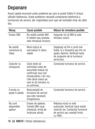 Depanare
Acest capitol enumeră unele probleme pe care le puteţi întâlni în timpul
utilizării telefonului. Unele probleme necesită contactarea telefonică a
furnizorului de servicii, dar majoritatea sunt uşor de remediat chiar de către
dvs.

 Mesaj             Cauze posibile            Măsuri de remediere posibile
 Eroare SIM        Nu există cartelă SIM    Asiguraţi-vă că SIM-ul este
                   în telefon sau aceasta introdus corect.
                   este introdusă incorect.

 Nu există         Nivel scăzut al           Deplasaţi-vă într-o zonă mai
 conexiune la      semnalului în afara       înaltă, la o fereastră sau într-un
 reţea             reţelei                   spaţiu deschis. Verificaţi harta
                                             de acoperire de la furnizorul
                                             serviciului.
 Codurile nu       Când doriţi să            Contactaţi furnizorul de servicii.
 corespund         schimbaţi codul de
                   securitate trebuie să
                   confirmaţi noul cod
                   introducându-l din nou.
                   Cele două coduri pe
                   care le-aţi introdus nu
                   se potrivesc.
 Funcţia nu        Neacceptată de            Contactaţi furnizorul de servicii.
 poate fi setată   furnizorul de servicii
                   sau este necesară
                   înregistrarea.
 Nu sunt           Eroare de apelare,        Reţeaua nouă nu este
 disponibile       Cartelă SIM nouă          autorizată. Verificaţi dacă există
 apeluri           introdusă, limită de      restricţii noi. Contactaţi furnizorul
                   încărcare atinsă.         de servicii sau resetaţi limita
                                             cu PIN2.
76 LG KM570 | Ghidul utilizatorului
 