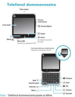 Telefonul dumneavoastra
                    Taste volum




                                                 3.5 mm
                                                 mufa intrare
  Ecran tactil
                                                      Pornire/Oprire



                                                     Inapoi

                                                     Acasa
        Meniu                                    Va intoarce la ecranul
                 Micro USB                       principal.
                 Incarcare si conectare la PC.


                                     Cand deschideti sau mutati ecranul
                                     imaginea se ajusteaza automat.




                                                                          Stergere
                                        Shift
                                  Scroll & select                         Enter

                                   Alternate                              OK

                                      Space                               Cautare

                                                                          Symbols
Nota: Telefonul dumneavoastra poate sa difere.
 