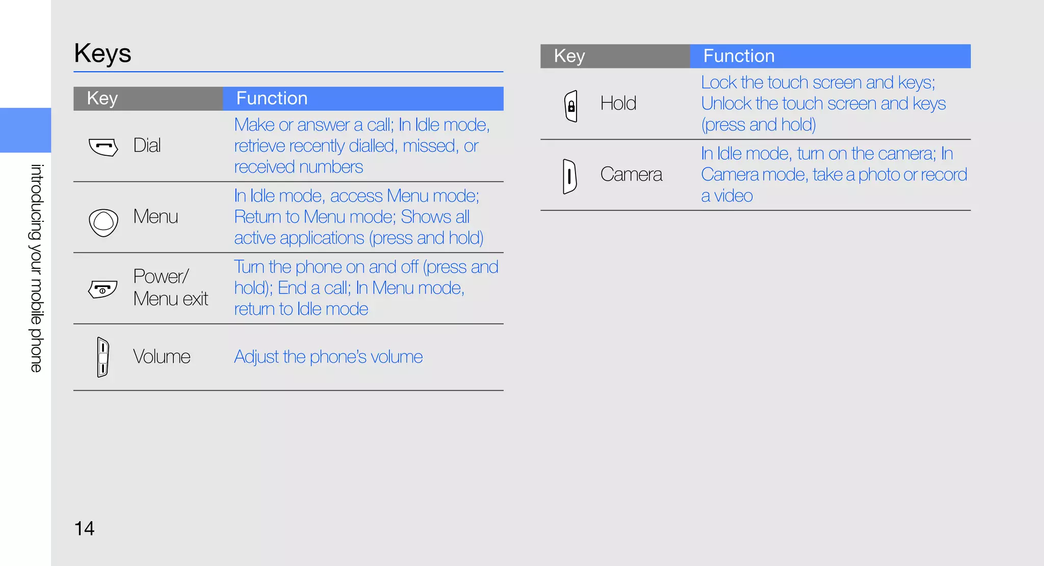 Keys                                                       Key             Function
                                                                                                          Lock the touch screen and keys;
                                 Key               Function                                      Hold     Unlock the touch screen and keys
                                                   Make or answer a call; In Idle mode,                   (press and hold)
                                       Dial        retrieve recently dialled, missed, or                  In Idle mode, turn on the camera; In
                                                   received numbers
introducing your mobile phone




                                                                                                 Camera   Camera mode, take a photo or record
                                                   In Idle mode, access Menu mode;                        a video
                                       Menu        Return to Menu mode; Shows all
                                                   active applications (press and hold)
                                                   Turn the phone on and off (press and
                                       Power/
                                                   hold); End a call; In Menu mode,
                                       Menu exit   return to Idle mode

                                       Volume      Adjust the phone’s volume




                                14
 
