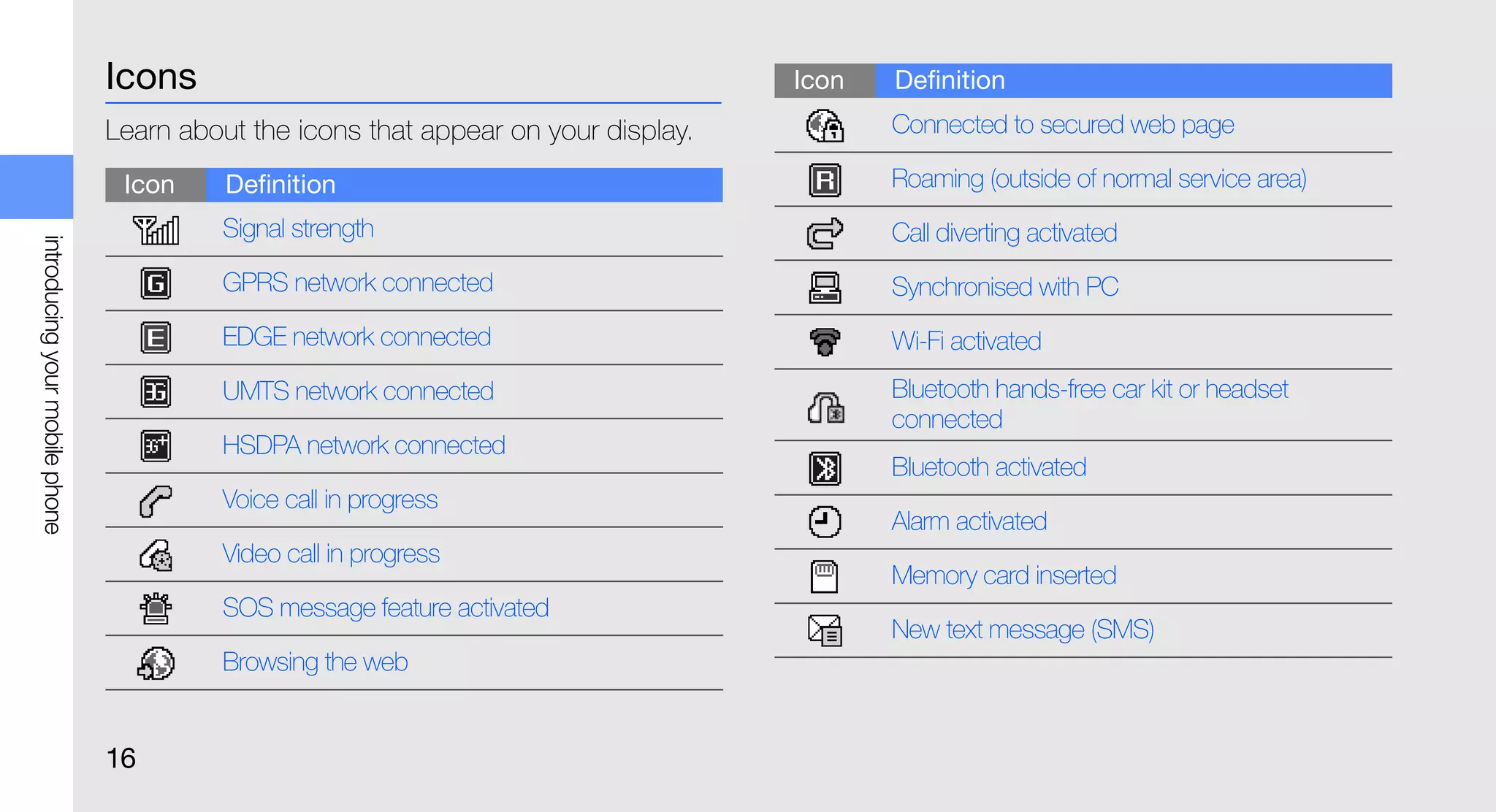 Icons                                                Icon   Definition
                                Learn about the icons that appear on your display.          Connected to secured web page

                                 Icon     Definition                                        Roaming (outside of normal service area)
                                         Signal strength                                    Call diverting activated
introducing your mobile phone




                                         GPRS network connected                             Synchronised with PC
                                         EDGE network connected                             Wi-Fi activated
                                         UMTS network connected                             Bluetooth hands-free car kit or headset
                                                                                            connected
                                         HSDPA network connected
                                                                                            Bluetooth activated
                                         Voice call in progress
                                                                                            Alarm activated
                                         Video call in progress
                                                                                            Memory card inserted
                                         SOS message feature activated
                                                                                            New text message (SMS)
                                         Browsing the web


                                16
 