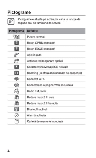 Pictograme
      Pictogramele afişate pe ecran pot varia în funcţie de
      regiune sau de furnizorul de servicii.

Pictogramă   Definiţie

             Putere semnal

             Reţea GPRS conectată

             Reţea EDGE conectată

             Apel în curs

             Activare redirecţionare apeluri

             Caracteristică Mesaj SOS activată

             Roaming (în afara ariei normale de acoperire)

             Conectat la PC

             Conectare la o pagină Web securizată

             Radio FM pornit

             Redare muzică în curs

             Redare muzică întreruptă

             Bluetooth activat

             Alarmă activată

             Cartelă de memorie introdusă




4
 