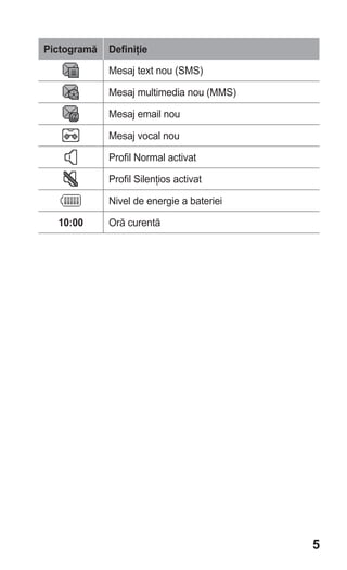Pictogramă   Definiţie

             Mesaj text nou (SMS)

             Mesaj multimedia nou (MMS)

             Mesaj email nou

             Mesaj vocal nou

             Profil Normal activat

             Profil Silenţios activat

             Nivel de energie a bateriei

  10:00      Oră curentă




                                           5
 