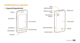 Familiarizarea cu aparatul
                                                            Mufă
›   Aspectul dispozitivului                      multifuncţională

                                                 Obiectiv cameră      Mufă cască
          Difuzor                                            foto
                                                    Tasta Pornire/
                                                           Blocare
      Tastă Volum

                              Ecran senzitiv                          Capac spate



      Tastă Meniu                               Tastă Cameră foto
                                                                      Difuzor
                              Tasta Terminare
     Tastă Apelare
                                                  Antenă internă
         Microfon



                                                                     Introducere   15
 