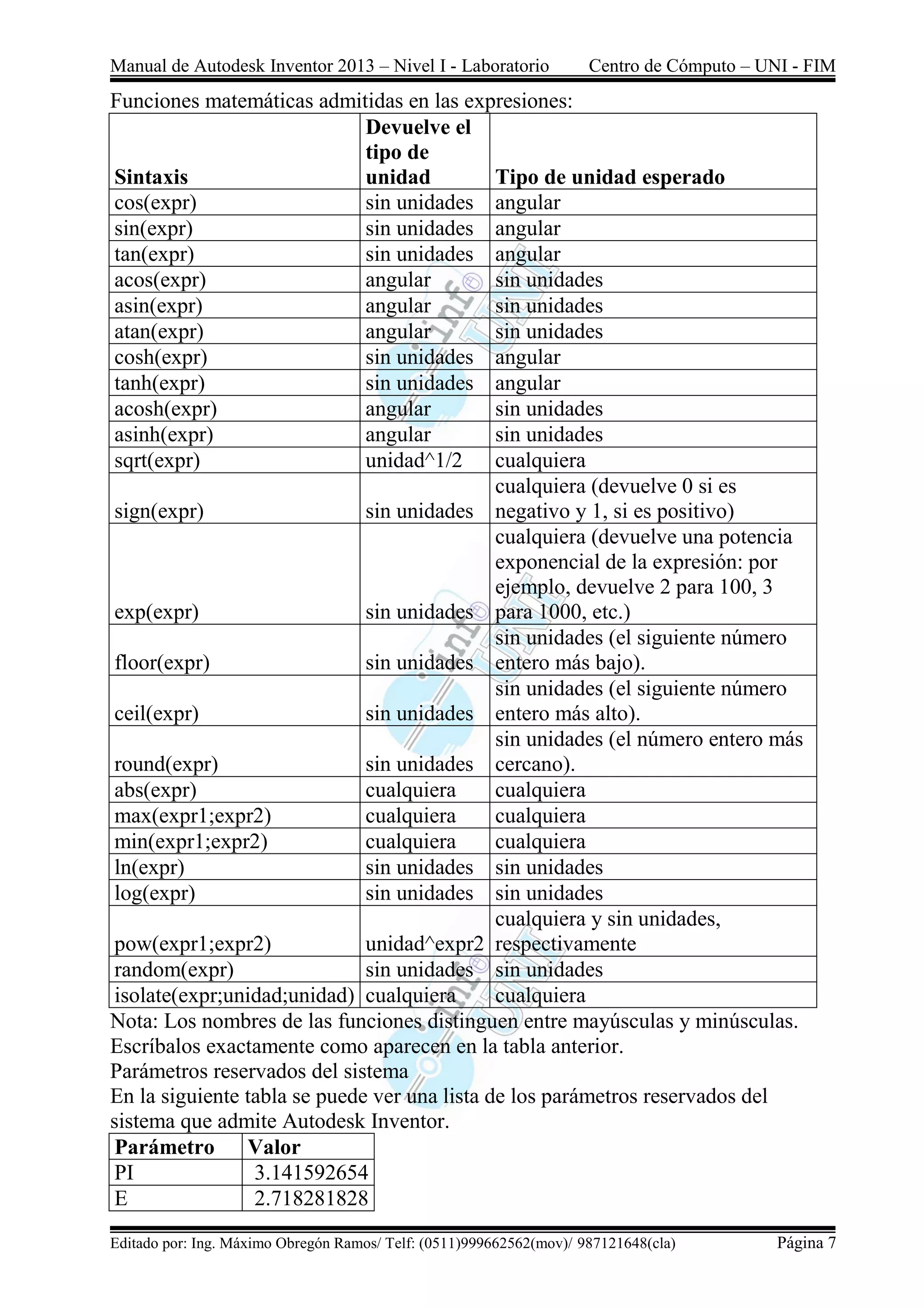 Manual de Autodesk Inventor 2013 – Nivel I - Laboratorio Centro de Cómputo – UNI - FIM
Editado por: Ing. Máximo Obregón Ramos/ Telf: (0511)999662562(mov)/ 987121648(cla) Página 7
Funciones matemáticas admitidas en las expresiones:
Sintaxis
Devuelve el
tipo de
unidad Tipo de unidad esperado
cos(expr) sin unidades angular
sin(expr) sin unidades angular
tan(expr) sin unidades angular
acos(expr) angular sin unidades
asin(expr) angular sin unidades
atan(expr) angular sin unidades
cosh(expr) sin unidades angular
tanh(expr) sin unidades angular
acosh(expr) angular sin unidades
asinh(expr) angular sin unidades
sqrt(expr) unidad^1/2 cualquiera
sign(expr) sin unidades
cualquiera (devuelve 0 si es
negativo y 1, si es positivo)
exp(expr) sin unidades
cualquiera (devuelve una potencia
exponencial de la expresión: por
ejemplo, devuelve 2 para 100, 3
para 1000, etc.)
floor(expr) sin unidades
sin unidades (el siguiente número
entero más bajo).
ceil(expr) sin unidades
sin unidades (el siguiente número
entero más alto).
round(expr) sin unidades
sin unidades (el número entero más
cercano).
abs(expr) cualquiera cualquiera
max(expr1;expr2) cualquiera cualquiera
min(expr1;expr2) cualquiera cualquiera
ln(expr) sin unidades sin unidades
log(expr) sin unidades sin unidades
pow(expr1;expr2) unidad^expr2
cualquiera y sin unidades,
respectivamente
random(expr) sin unidades sin unidades
isolate(expr;unidad;unidad) cualquiera cualquiera
Nota: Los nombres de las funciones distinguen entre mayúsculas y minúsculas.
Escríbalos exactamente como aparecen en la tabla anterior.
Parámetros reservados del sistema
En la siguiente tabla se puede ver una lista de los parámetros reservados del
sistema que admite Autodesk Inventor.
Parámetro Valor
PI 3.141592654
E 2.718281828
 