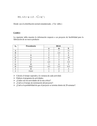 P(Tij ≤ Z ) = ϕ { ( Z - Tij ) / σij }


Donde ϕ es la distribución normal estandarizada . ( Ver tabla )



CASO 1

La siguiente tabla muestra la información respecto a un proyecto de factibilidad para la
fabricación de un nuevo producto


 Aij              Precedencia                           DIAS
                                                a         m             b
 A                      -                       3         7            11
 B                      -                       2        2.5            6
 C                      A                       2         3             4
 D                      A                       6         7            14
 E                      A                       2         3             4
 F                      C                      2.5        3            3.5
 G                      D                       3         4             5
 H                     B,E                     4.5       5.5           9.5
 I                      H                       1         2             3
 J                    F,G,I                     1         2             3

    Calcule el tiempo esperado y la varianza de cada actividad.
    Elabore el programa de actividades.
    ¿Cuáles son las actividades de la ruta crítica?.
    ¿Cuál es el tiempo de terminación del proyecto?.
    ¿Cuál es la probabilidad de que el proyecto se termine dentro de 20 semanas?.
 