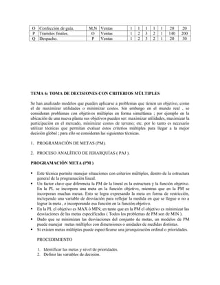 O Confección de guía.             M,N Ventas              1   1    1   1    1    20      20
P Tramites finales.                O Ventas               1   2    3   2    1   140     200
Q Despacho.                        P Ventas               1   2    3   2    1    20      30




TEMA 6: TOMA DE DECISIONES CON CRITERIOS MÚLTIPLES

Se han analizado modelos que pueden aplicarse a problemas que tienen un objetivo, como
el de maximizar utilidades o minimizar costos. Sin embargo en el mundo real , se
consideran problemas con objetivos múltiples en forma simultánea ; por ejemplo en la
ubicación de una nueva planta sus objetivos pueden ser: maximizar utilidades, maximizar la
participación en el mercado, minimizar costos de terreno; etc. por lo tanto es necesario
utilizar técnicas que permitan evaluar estos criterios múltiples para llegar a la mejor
decisión global ; para ello se consideran las siguientes técnicas.

1. PROGRAMACIÓN DE METAS (PM).

2. PROCESO ANALÍTICO DE JERARQUÍAS ( PAJ ).

PROGRAMACIÓN META (PM )

   Este técnica permite manejar situaciones con criterios múltiples, dentro de la estructura
    general de la programación lineal.
   Un factor clave que diferencia la PM de la lineal es la estructura y la función objetivo.
    En la PL se incorpora una meta en la función objetivo, mientras que en la PM se
    incorporan muchas metas. Esto se logra expresando la meta en forma de restricción,
    incluyendo una variable de desviación para reflejar la medida en que se llegue o no a
    lograr la meta , e incorporando esa función en la función objetivo.
   En la PL el objetivo es MAX ó MIN; en tanto que en la PM el objetivo es minimizar las
    desviaciones de las metas especificadas ( Todos los problemas de PM son de MIN ).
   Dado que se minimizan las desviaciones del conjunto de metas, un modelos de PM
    puede manejar metas múltiples con dimensiones o unidades de medidas distintas.
   Si existen metas múltiples puede especificarse una jerarquización ordinal o prioridades.

    PROCEDIMIENTO

    1. Identificar las metas y nivel de prioridades.
    2. Definir las variables de decisión.
 