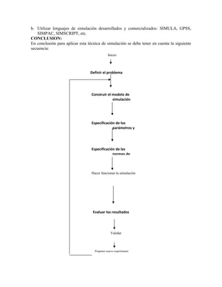 b. Utilizar lenguajes de simulación desarrollados y comercializados: SIMULA, GPSS,
   SIMPAC, SIMSCRIPT, etc.
CONCLUSION:
En conclusión para aplicar esta técnica de simulación se debe tener en cuenta la siguiente
secuencia:
                                              Inicio



                                 Definir el problema




                                  Construir el modelo de
                                               simulación




                                  Especificación de los
                                               parámetros y




                                  Especificación de las
                                               normas de



                                  Hacer funcionar la simulación




                                  Evaluar los resultados




                                                Validar



                                    Proponer nuevo experimento
 