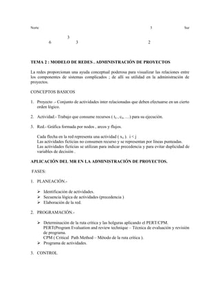 Norte                                                                 3                   Sur

                     3
          6               3                                          2



TEMA 2 : MODELO DE REDES . ADMINISTRACIÓN DE PROYECTOS

La redes proporcionan una ayuda conceptual poderosa para visualizar las relaciones entre
los componentes de sistemas complicados ; de allí su utilidad en la administración de
proyectos.

CONCEPTOS BASICOS

1. Proyecto .- Conjunto de actividades inter relacionadas que deben efectuarse en un cierto
   orden lógico.

2. Actividad.- Trabajo que consume recursos ( tij , cij, …) para su ejecución.

3. Red.- Gráfica formada por nodos , arcos y flujos.

   Cada flecha en la red representa una actividad ( xij ). i < j
   Las actividades ficticias no consumen recurso y se representan por líneas punteadas.
   Las actividades ficticias se utilizan para indicar precedencia y para evitar duplicidad de
   variables de decisión .

APLICACIÓN DEL MR EN LA ADMINISTRACIÓN DE PROYECTOS.

FASES:

1. PLANEACIÓN.-

    Identificación de actividades.
    Secuencia lógica de actividades (precedencia )
    Elaboración de la red.

2. PROGRAMACIÓN.-

    Determinación de la ruta crítica y las holguras aplicando el PERT/CPM.
     PERT(Program Evaluation and review technique – Técnica de evaluación y revisión
     de programa.
     CPM ( Critical Path Method – Método de la ruta crítica ).
    Programa de actividades.

3. CONTROL
 