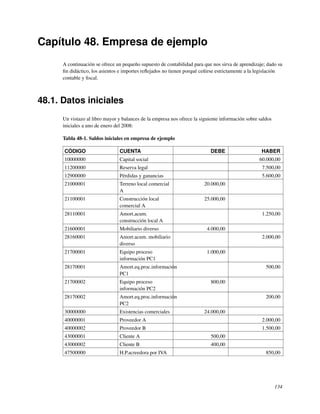 Capítulo 48. Empresa de ejemplo
      A continuación se ofrece un pequeño supuesto de contabilidad para que nos sirva de aprendizaje; dado su
      ﬁn didáctico, los asientos e importes reﬂejados no tienen porqué ceñirse estrictamente a la legislación
      contable y ﬁscal.



48.1. Datos iniciales
      Un vistazo al libro mayor y balances de la empresa nos ofrece la siguiente información sobre saldos
      iniciales a uno de enero del 2008:

      Tabla 48-1. Saldos iniciales en empresa de ejemplo

      CÓDIGO                    CUENTA                                      DEBE                    HABER
      10000000                  Capital social                                                     60.000,00
      11200000                  Reserva legal                                                       7.500,00
      12900000                  Pérdidas y ganancias                                                5.600,00
      21000001                  Terreno local comercial                  20.000,00
                                A
      21100001                  Construcción local                       25.000,00
                                comercial A
      28110001                  Amort.acum.                                                         1.250,00
                                construcción local A
      21600001                  Mobiliario diverso                        4.000,00
      28160001                  Amort.acum. mobiliario                                              2.000,00
                                diverso
      21700001                  Equipo proceso                            1.000,00
                                información PC1
      28170001                  Amort.eq.proc.información                                             500,00
                                PC1
      21700002                  Equipo proceso                              800,00
                                información PC2
      28170002                  Amort.eq.proc.información                                             200,00
                                PC2
      30000000                  Existencias comerciales                  24.000,00
      40000001                  Proveedor A                                                         2.000,00
      40000002                  Proveedor B                                                         1.500,00
      43000001                  Cliente A                                   500,00
      43000002                  Cliente B                                   400,00
      47500000                  H.P.acreedora por IVA                                                 850,00




                                                                                                            134
 