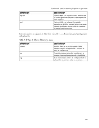 Capítulo 50. Tipos de archivos que genera la aplicación

EXTENSIÓN                                          DESCRIPCIÓN
reg.xml                                            Ficheros XML con regularizaciones deﬁnidas por
                                                   el usuario; permiten su exportación e importación
                                                   entre empresas.
xml                                                Ficheros XML con información contable,
                                                   normalmente del libro mayor o balances de sumas
                                                   y saldos; permiten la utilización de su contenido
                                                   en aplicaciones de informes.


Estos otros archivos nos aparecen en el directorio escondido .keme, donde se almacena la conﬁguración
de la aplicación:

Tabla 50-2. Tipos de ﬁcheros el directorio .keme

EXTENSIÓN                                          DESCRIPCIÓN
est.xml                                            Archivo XML de un estado contable; posee
                                                   información para su importación a una base de
                                                   datos de contabilidad
pln                                                Posee información de un plan contable para su
                                                   importación a una base de datos de contabilidad
cfg                                                Es la extensión del archivo de conﬁguración de la
                                                   aplicación; no conviene editar su contenido.




                                                                                                   149
 