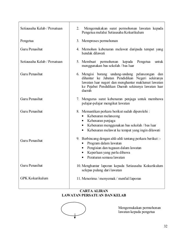 Manual kerja-gpk-koko
