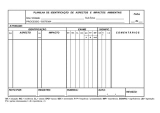 PLANILHA DE IDENTIFICAÇÃO DE ASPECTOS E IMPACTOS AMBIENTAIS
Área / Unidade: __________________________________ Sub-Área: ______________________
PROCESSO / SISTEMA: _________________________________________________________
Folha
___ de ___
ATIVIDADE:
IDENTIFICAÇÃO EXAME SIGNIFIC.
Ítem ASPECTO Sub- IMPACTO SIT. INC. CL. EPO SEV F/P IMP LEI P.
I.
I ≥ 5 C O M E N T Á R I O S
item A B A+B
FEITO POR:
_____________________
REGISTRO:
____________________
RUBRICA:
_______________________
DATA:
______ /______/_______
REVISÃO:
SIT.= situação; INC.= incidência; CL.= classe; EPO= época; SEV.= severidade; F/ P= freqüência / probabilidade; IMP= importância; SIGNIFIC.= significância; LEI= legislação;
P.I.= partes interessadas; I ≥ 5: importância ≥ 5.
 