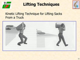 Lifting Techniques Kinetic Lifting Technique for Lifting Sacks From a Truck 