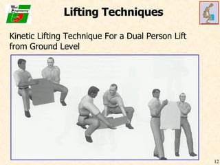 Lifting Techniques Kinetic Lifting Technique For a Dual Person Lift from Ground Level 