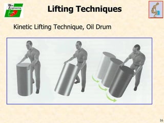 Lifting Techniques Kinetic Lifting Technique, Oil Drum 