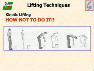 Lifting Techniques Kinetic Lifting HOW NOT TO DO IT!! 