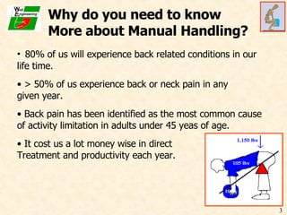 Why do you need to know More about Manual Handling? 80% of us will experience back related conditions in our  life time. > 50% of us experience back or neck pain in any  given year. Back pain has been identified as the most common cause  of activity limitation in adults under 45 yeas of age. It cost us a lot money wise in direct Treatment and productivity each year. 