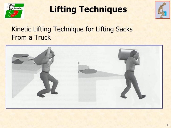 Manual Lifting