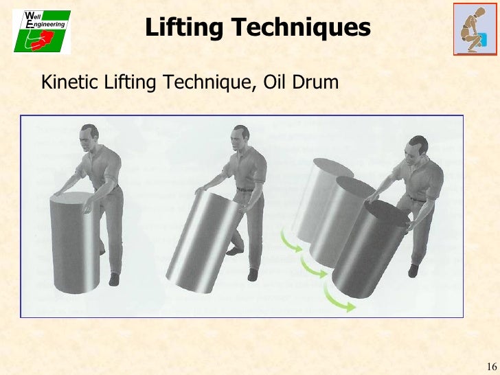 Manual Lifting