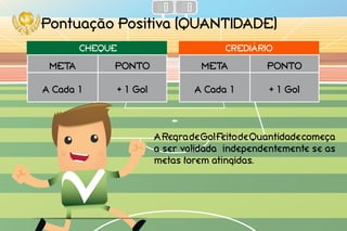 Pontuação Positiva (Quantidade)
META PONTO
A Cada 1 + 1 Gol
ARegradeGolFeitodeQuantidadecomeça
a ser validada independentemente se as
metas forem atingidas.
CHEQUE
META PONTO
A Cada 1 + 1 Gol
CREDIÁRIO
 