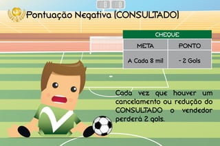 Pontuação Negativa (CONSULTADO)
META PONTO
A Cada 8 mil - 2 Gols
Cada vez que houver um
cancelamento ou redução do
CONSULTADO o vendedor
perderá 2 gols.
CHEQUE
 