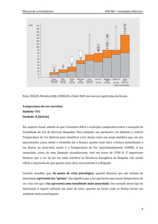 Manual de Luminotécnica ENE 065 – Instalações Elétricas I
9
Nota: DULUX, Metálica HQI, LUMILUX e Sódio NAV são marcas registradas da Osram.
Temperatura de cor correlata
Símbolo: TCC
Unidade: K (Kelvin)
Em aspecto visual, admite-se que é bastante difícil a avaliação comparativa entre a sensação de
Tonalidade de Cor de diversas lâmpadas. Para estipular um parâmetro, foi definido o critério
Temperatura de Cor (Kelvin) para classificar a luz. Assim como um corpo metálico que, em seu
aquecimento, passa desde o vermelho até o branco, quanto mais claro o branco (semelhante à
luz diurna ao meio-dia), maior é a Temperatura de Cor (aproximadamente 6500K). A luz
amarelada, como de uma lâmpada incandescente, está em torno de 2700 K. É importante
destacar que a cor da luz em nada interfere na Eficiência Energética da lâmpada, não sendo
válida a impressão de que quanto mais clara, mais potente é a lâmpada.
Convém ressaltar que, do ponto de vista psicológico, quando dizemos que um sistema de
iluminação apresenta luz “quente” não significa que a luz apresenta uma maior temperatura de
cor, mas sim que a luz apresenta uma tonalidade mais amarelada. Um exemplo deste tipo de
iluminação é aquela utilizada em salas de estar, quartos ou locais onde se deseja tornar um
ambiente mais aconchegante.
 