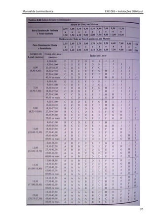 Manual de Luminotécnica ENE 065 – Instalações Elétricas I
20
 