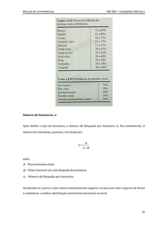 Manual de Luminotécnica ENE 065 – Instalações Elétricas I
25
Número de luminárias, n
Após definir o tipo de luminária, o número de lâmpadas por luminária ln fica estabelecido. O
número de luminárias, portanto, será dado por:
φ
ϕ
=
⋅l
n
n
onde:
φ - Fluxo luminoso total;
ϕ - Fluxo luminoso de cada lâmpada da luminária;
ln - Número de lâmpadas por luminária.
Arredonda-se n para o valor inteiro imediatamente superior ou para um valor superior de forma
a estabelecer a melhor distribuição possível de luminárias no local.
 