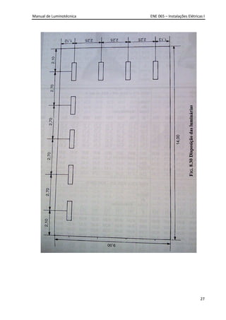 Manual de Luminotécnica ENE 065 – Instalações Elétricas I
27
 