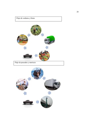 20
20
Flujo de verduras y frutas
Flujo de pescados y mariscos
 